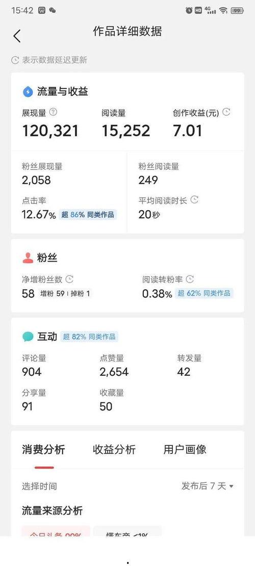 分享微头条有什么好处,解锁个人影响力与社交价值的秘密